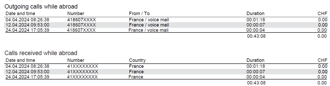 Voicemail