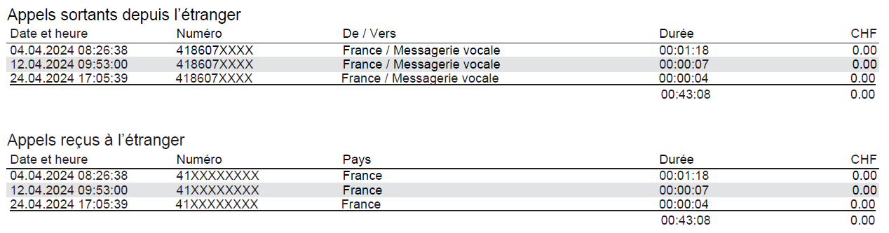Boîte vocale