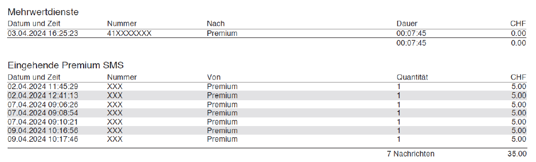 Premium - Nummern
