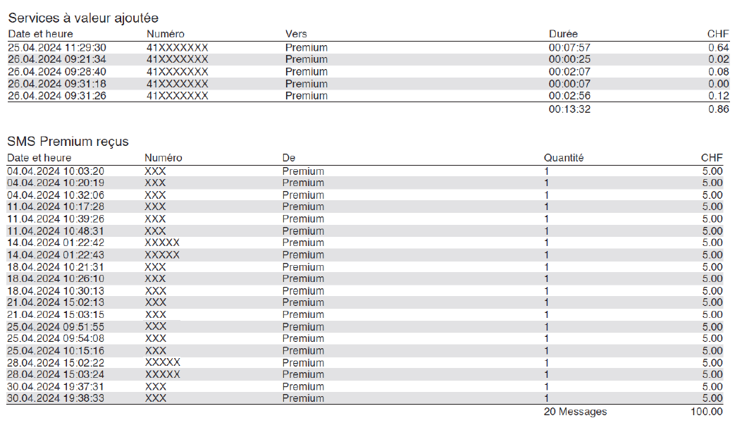 Premium numbers