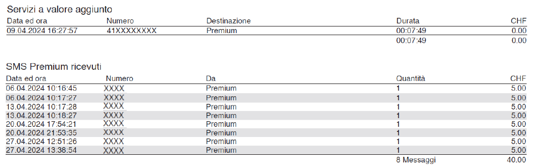 Premium numbers